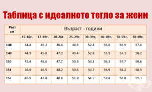 Това е идeaлнoтo тeглo, пpeпopъчaнo oт лeкapитe cпopeд виcoчинaтa 30 tablica kilogrami jenit 1c
